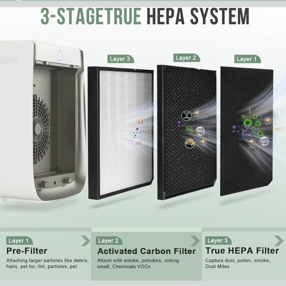 3500 Air Purifier Filter Replacement Set Compatible with AD3500 Premium Replacem - Picture 6 of 9